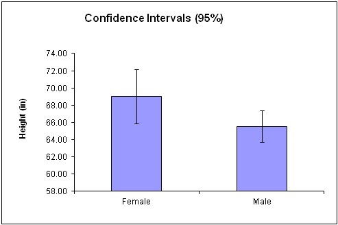 File:95% confidence.jpg