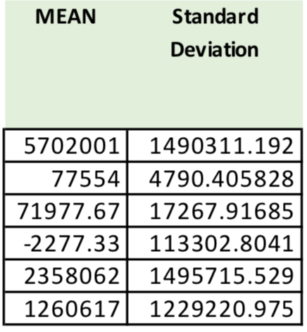 File:Table second half bme100 lab D.png