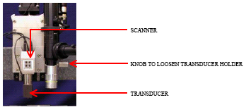 Fig1. Diagram of TriboIndenter