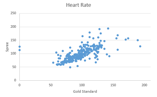 Temperature average of both devices