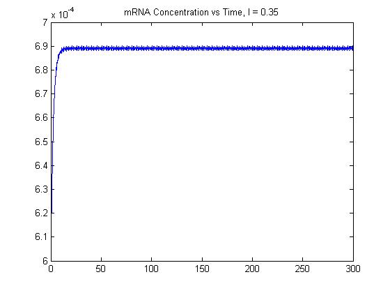 File:BME494 Dhatt MRNA0.35.jpg