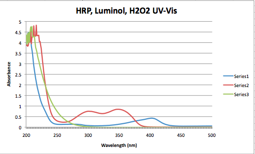 File:Screen shot 2013-10-12 at 6.07.13 PM.png