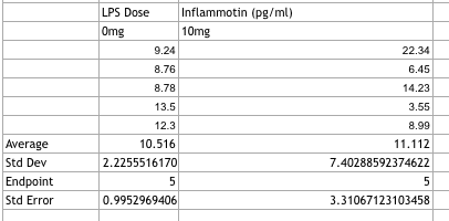Description of image