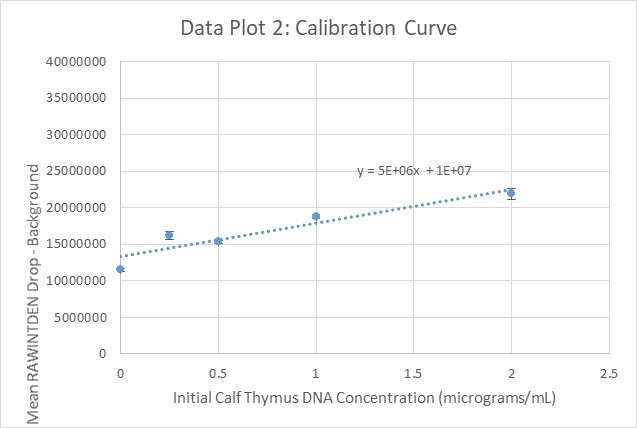 File:BME 100 8am Group 8 Data Plot 2.jpg