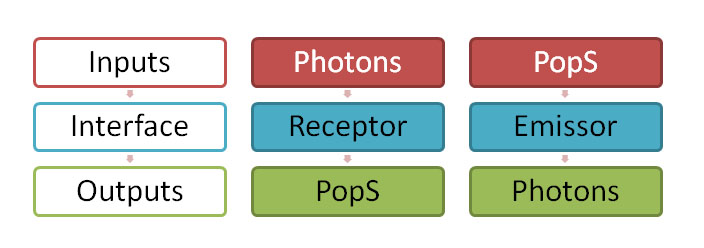 File:Hmedina Modular Modeling.jpg