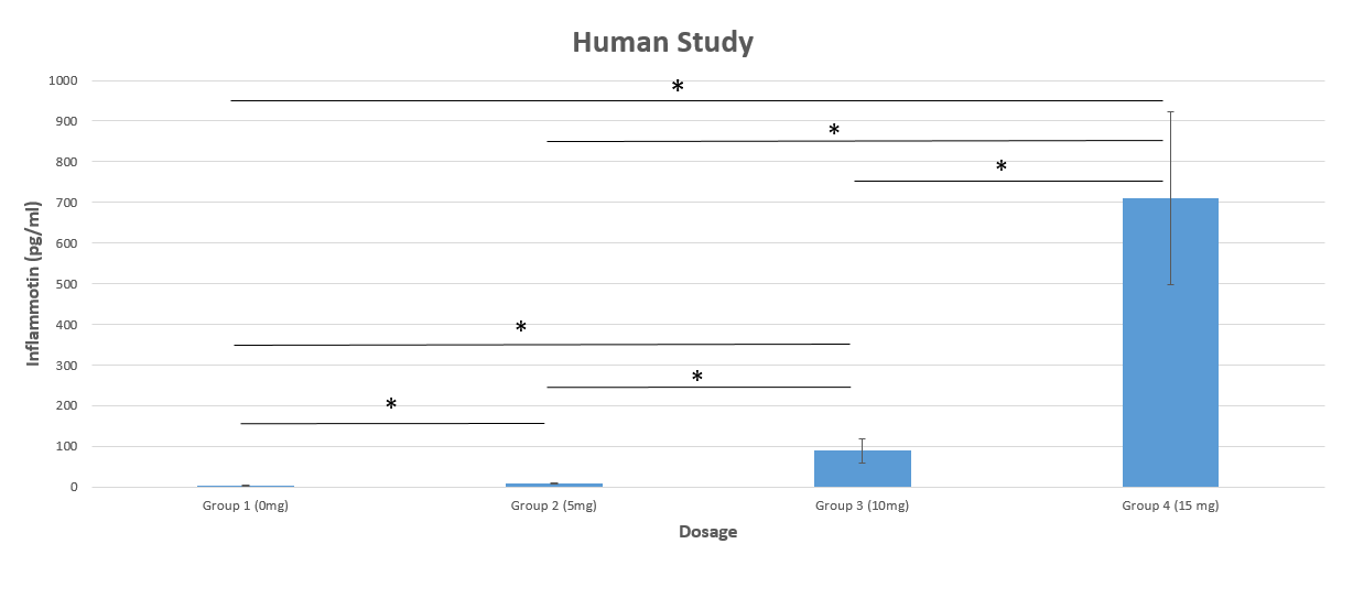 HumanStudyGraph
