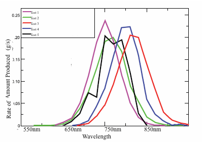 File:BME494 Group7 DataChart.png