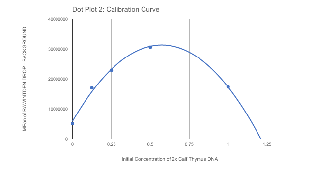 File:Curve 2.png