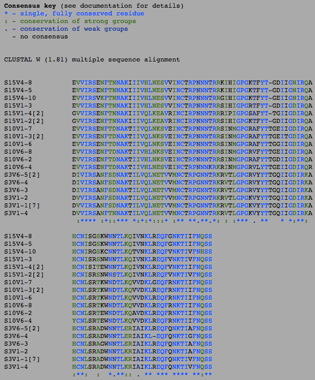 Sequence analysis for all visits