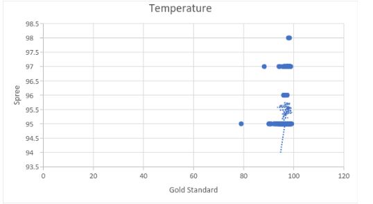 Description of image