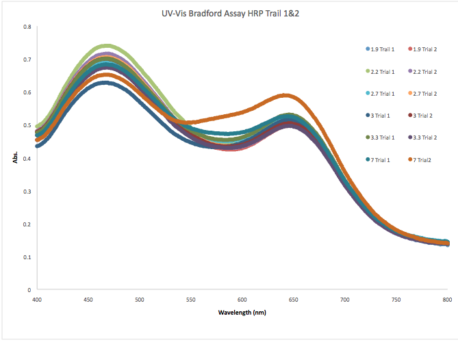 File:2013 cmj trial1,2.png