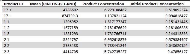 Description of image