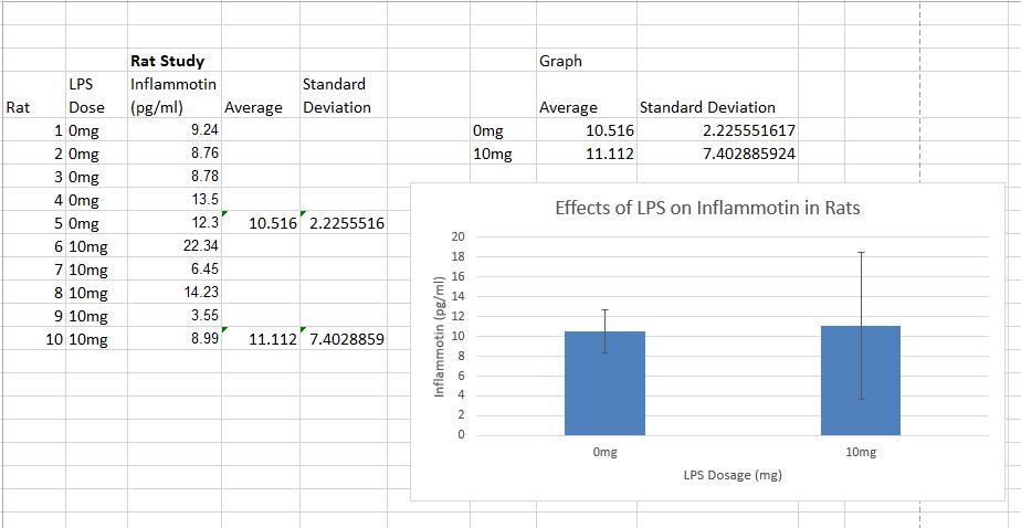Description of image