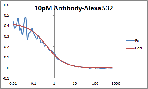 File:10pM Antibody-Alexa 532 pic2.png