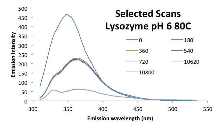 File:20160930 mrh LysozymepH6 scans.png