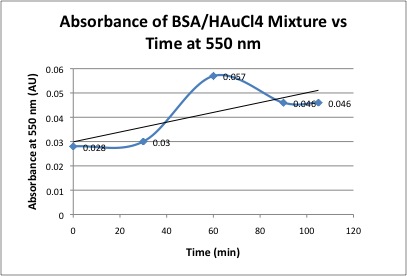 File:Chem 571 8-31.jpg