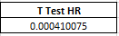 HR Ttest