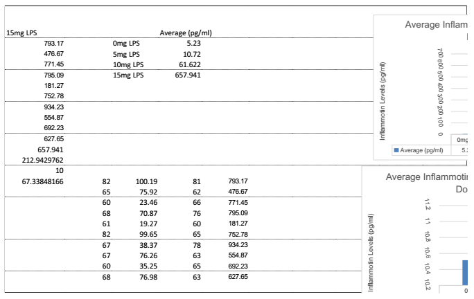 File:Inflammotin table.png