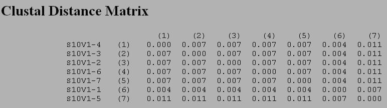 Clustdist Subject 10