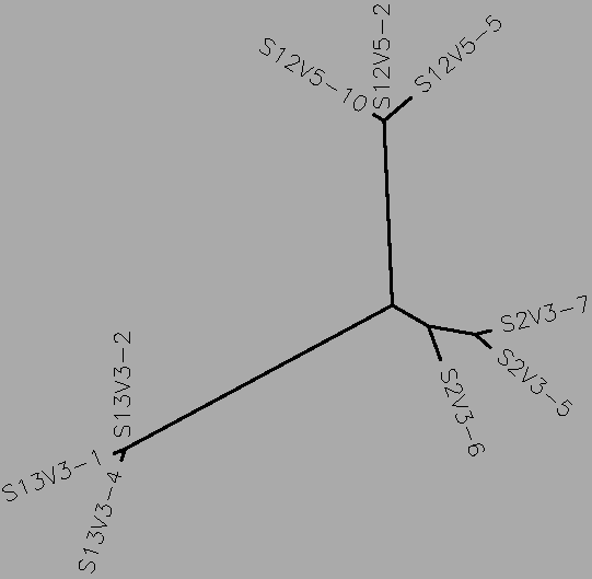 Nonprogressor Mid-visit Tree