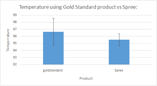 File:Temperature using Gold Standard vs Spree.jpg