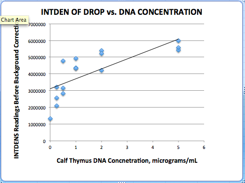 Description of image