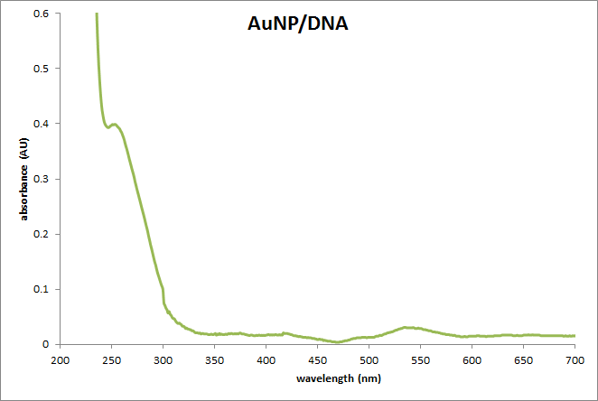 File:OWW AUNP DNA pic.png