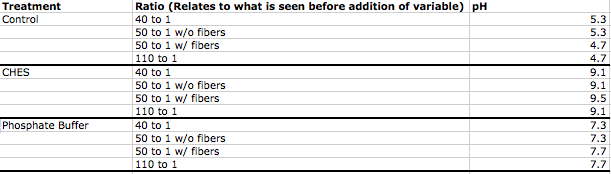 File:CHES and Phosphate pH.png