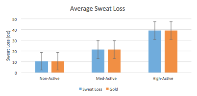 Description of image