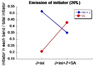 File:Emission of ini.jpg