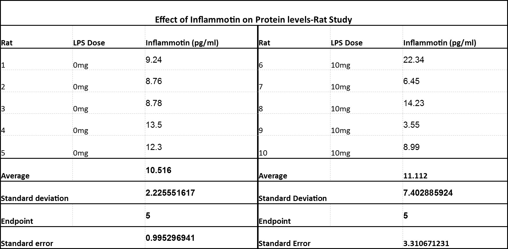 Description of image