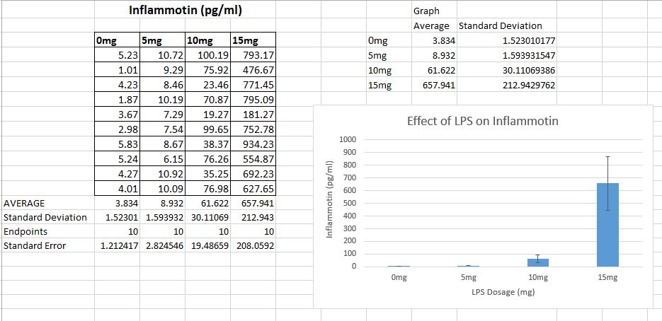 Description of image