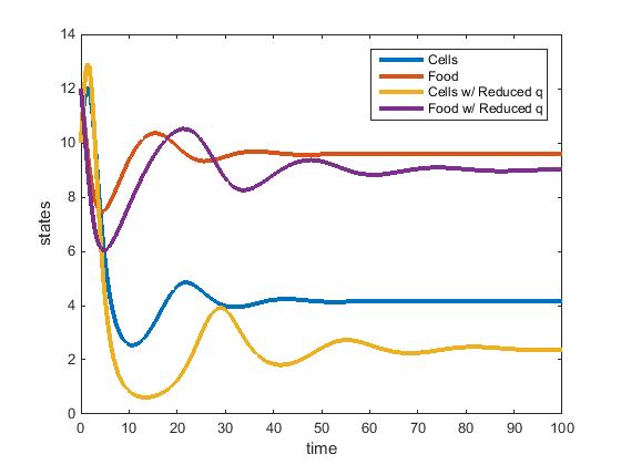 File:Williams chemostat model and reducedq.jpg