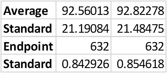 Temperature Data Descriptive Statistics