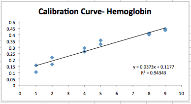 File:Sept 10 Calibration curve.png
