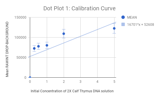 File:Bme100 g10 dotplot1.png