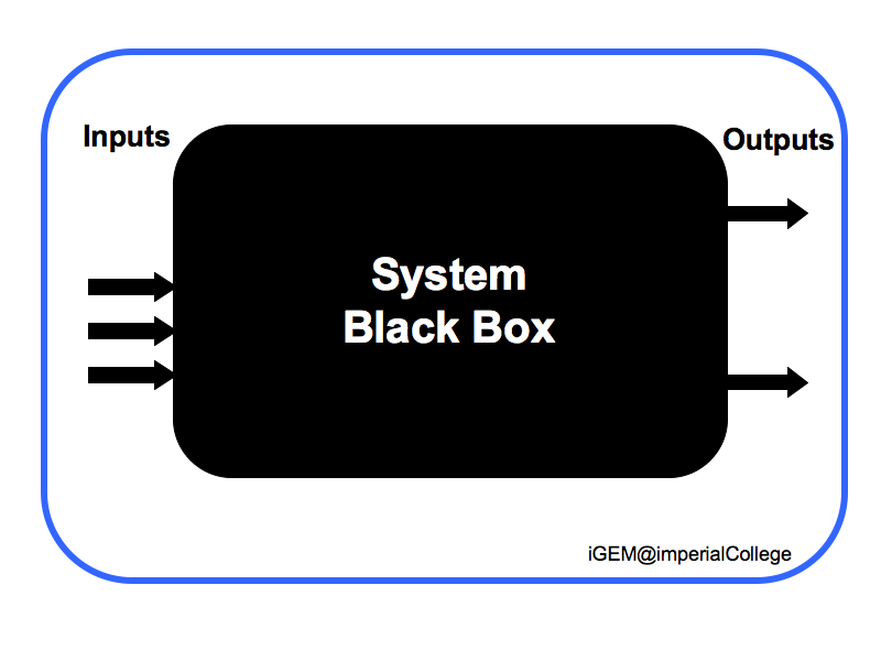 File:IGEM IMPERIAL Methodology Specifications.png