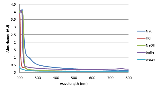 File:Hydrogel in different solvents.png
