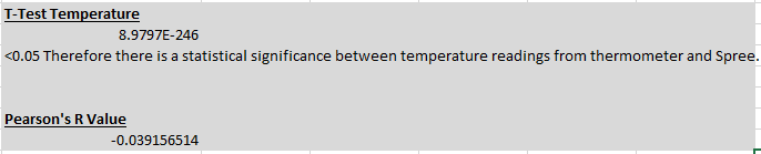 Description of image