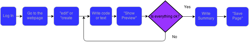 File:UANL Conceptos Manual.png