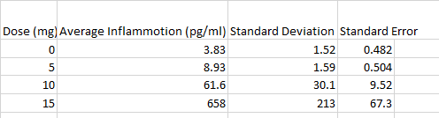 Table 1. Human Study of Descriptive Statistics