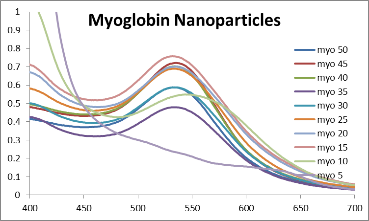 File:20131105 uvmyo2 ntm.png