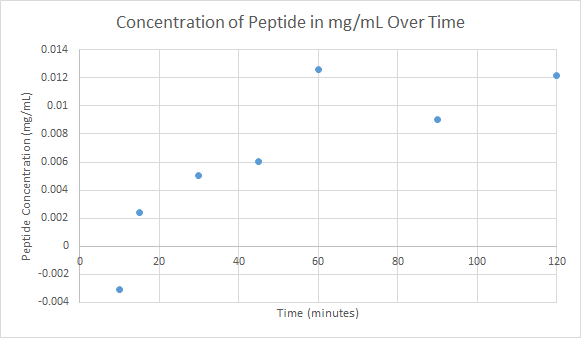 File:2015 10 14 Fluorescence Concentrations.png