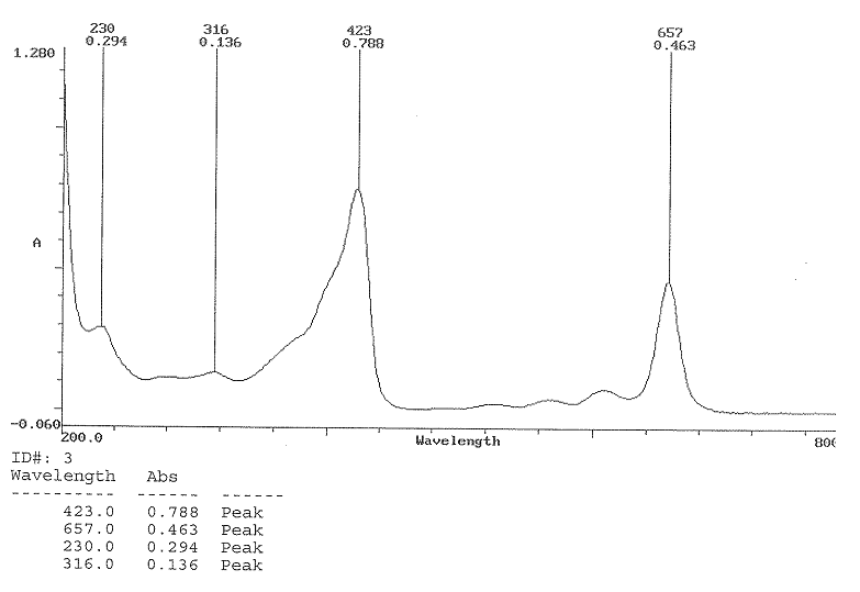 UV of compound 10