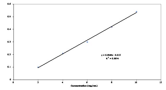 File:Fig protein cal.jpg