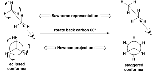 File:Conformational Sawhorse Ethane.png