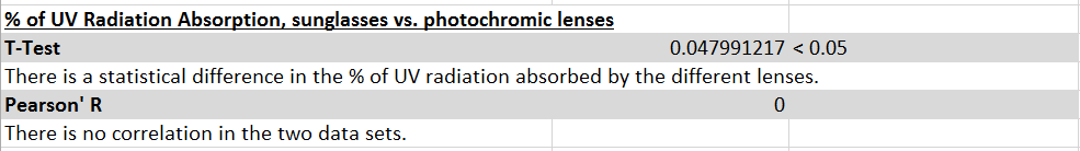 Description of image