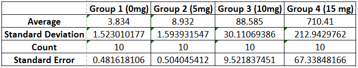 Descriptive Stats for Human Study
