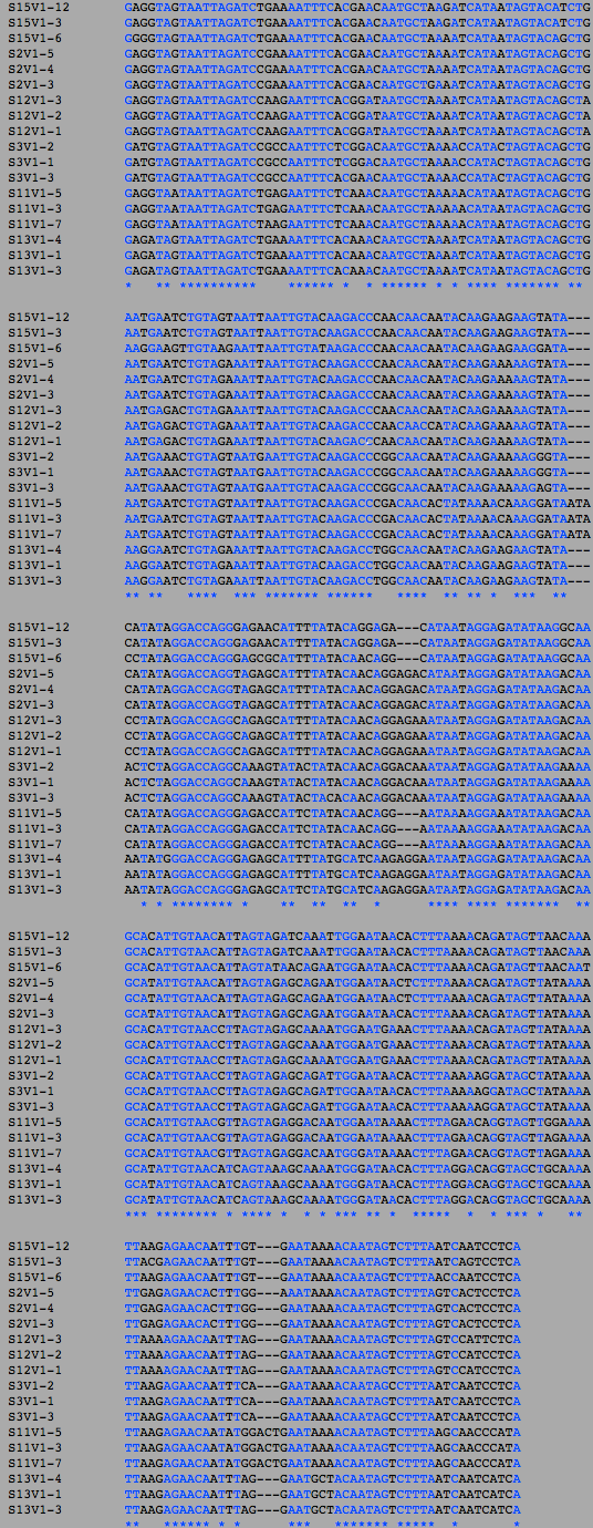 Rapid Progressor and Nonprogressor Visit 1 Sequence Alignment