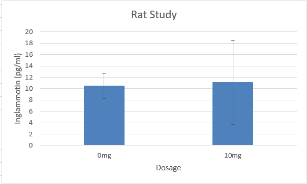 RatStudyGraph